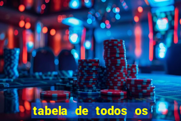 tabela de todos os campeonatos brasileiros